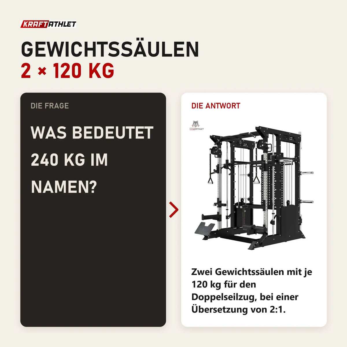 Frage und Antwort zu Titanium Strength B200 V4 Kraftstation: Was bedeutet 240 kg im Namen?