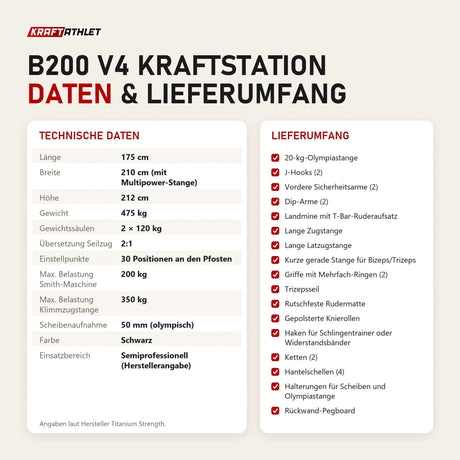 Technische Daten und Lieferumfang von Titanium Strength B200 V4 Kraftstation als Tabelle