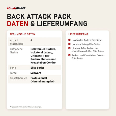 Technische Daten und Lieferumfang von Titanium Strength Back Attack Pack als Tabelle