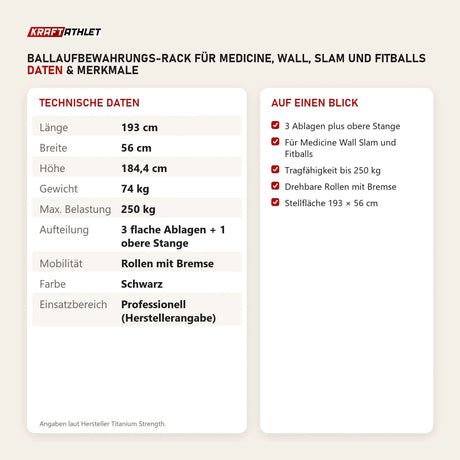 Technische Daten und Merkmale von Titanium Strength Ballaufbewahrungs-Rack für Medicine, Wall, Slam und Fitballs als Tabelle
