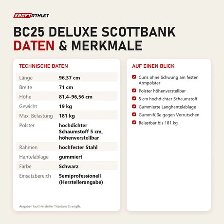 Technische Daten und Merkmale von Titanium Strength BC25 Deluxe Scottbank als Tabelle