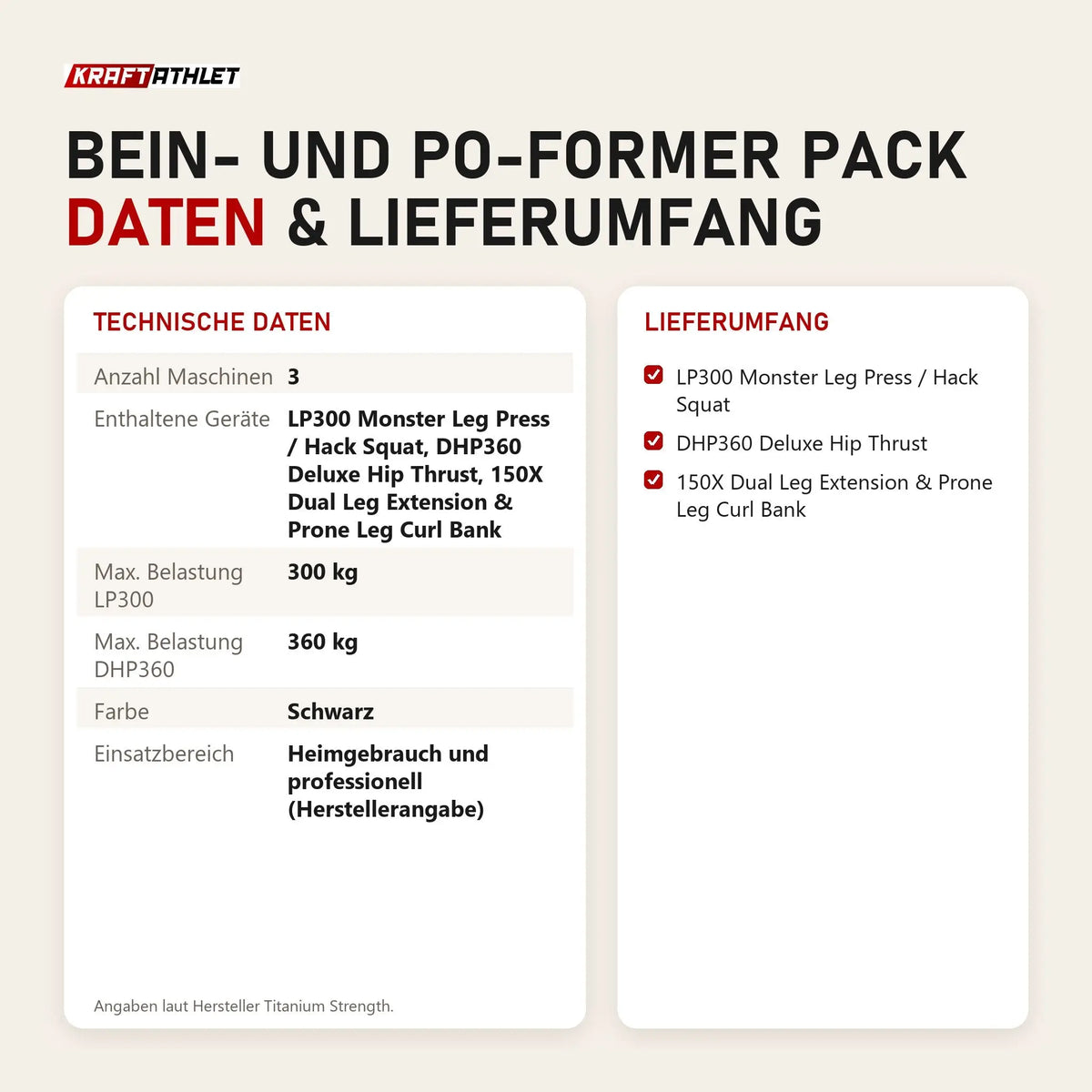 Technische Daten und Lieferumfang von Titanium Strength Bein- und Po-Former Pack als Tabelle