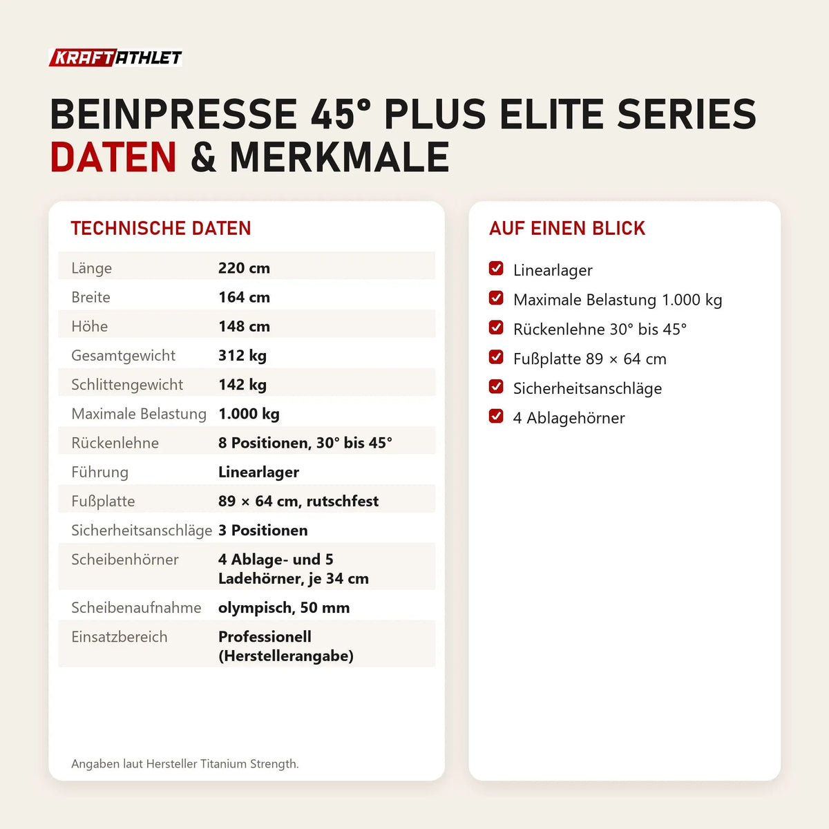 Technische Daten und Merkmale von Titanium Strength Beinpresse 45° Plus Elite Series als Tabelle