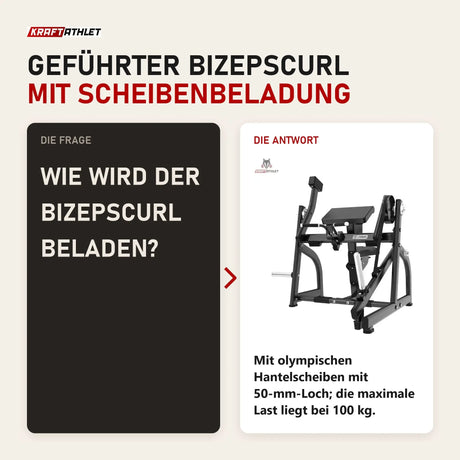 Frage und Antwort zu Titanium Strength Bizepscurl Black Series mit Gewichtsscheiben: Wie wird der Bizepscurl beladen?