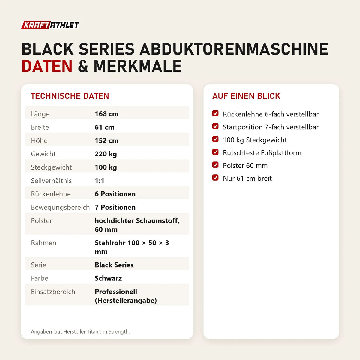 Technische Daten und Merkmale von Titanium Strength Black Series Abduktorenmaschine als Tabelle