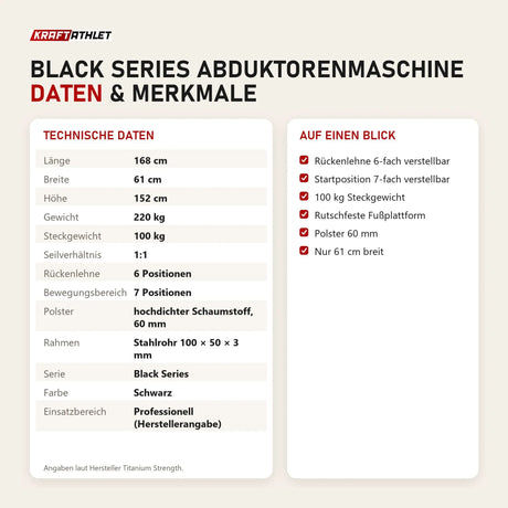Technische Daten und Merkmale von Titanium Strength Black Series Abduktorenmaschine als Tabelle