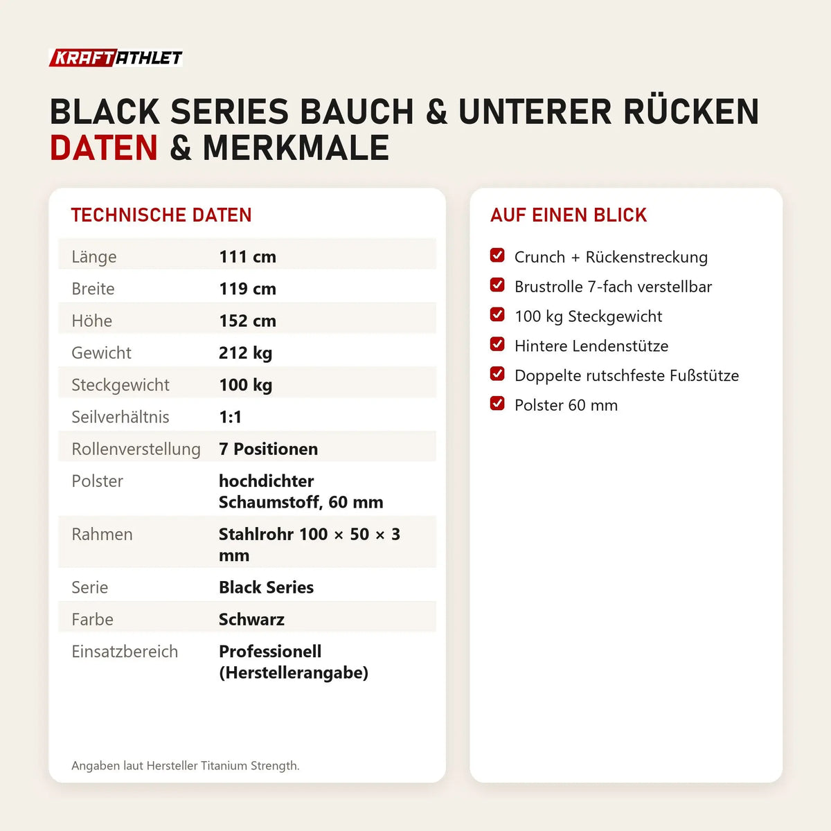 Technische Daten und Merkmale von Titanium Strength Black Series Bauch & Unterer Rücken als Tabelle