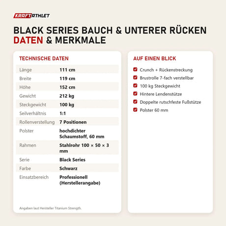Technische Daten und Merkmale von Titanium Strength Black Series Bauch & Unterer Rücken als Tabelle