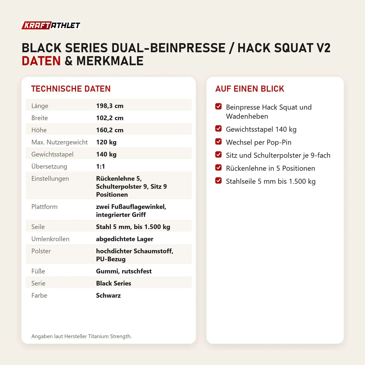 Technische Daten und Merkmale von Titanium Strength Black Series Dual-Beinpresse / Hack Squat V2 als Tabelle