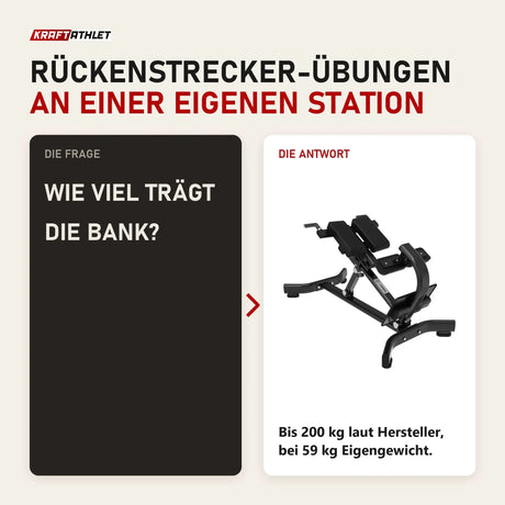 Frage und Antwort zu Titanium Strength Black Series Hyperextension Bank: Wie viel trägt die Bank?