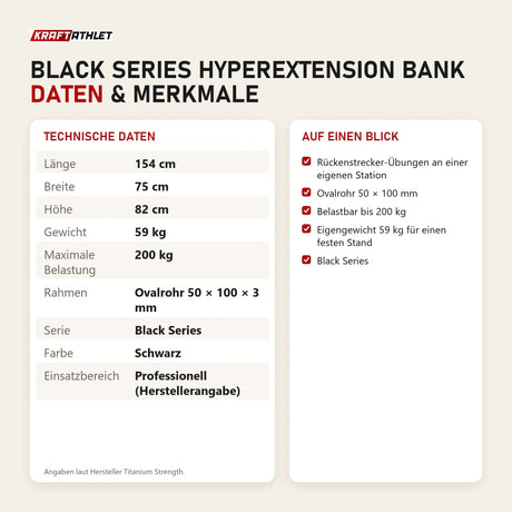 Technische Daten und Merkmale von Titanium Strength Black Series Hyperextension Bank als Tabelle