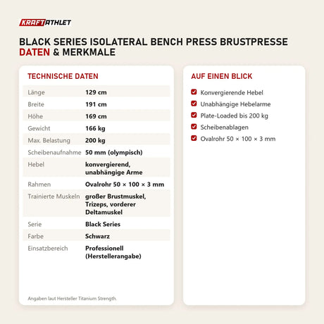 Technische Daten und Merkmale von Titanium Strength Black Series IsoLateral Bench Press Brustpresse als Tabelle