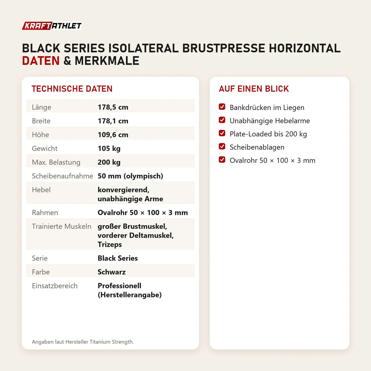 Technische Daten und Merkmale von Titanium Strength Black Series IsoLateral Brustpresse Horizontal als Tabelle