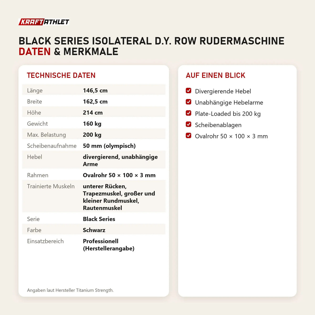 Technische Daten und Merkmale von Titanium Strength Black Series IsoLateral D.Y. Row Rudermaschine als Tabelle