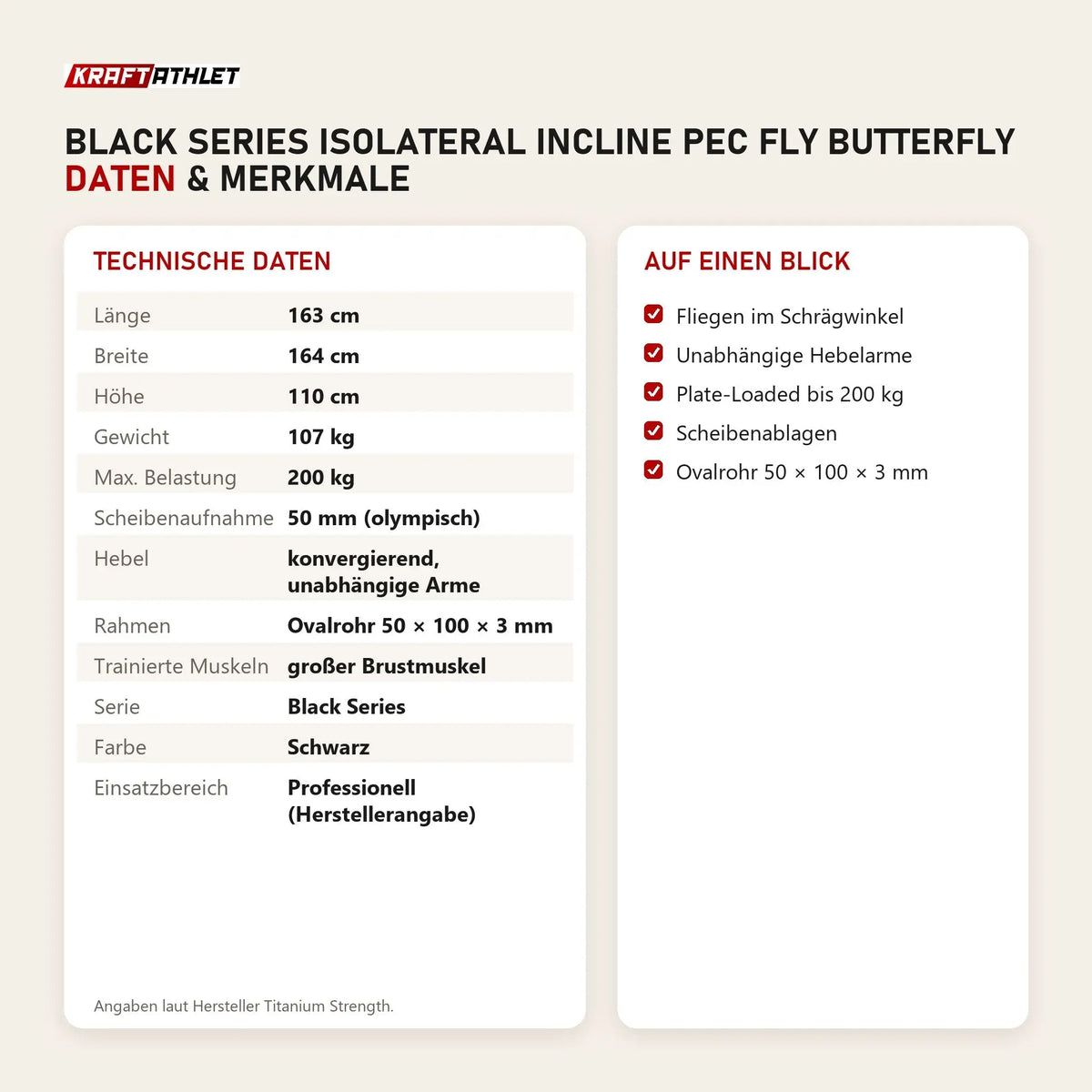 Technische Daten und Merkmale von Titanium Strength Black Series IsoLateral Incline Pec Fly Butterfly als Tabelle