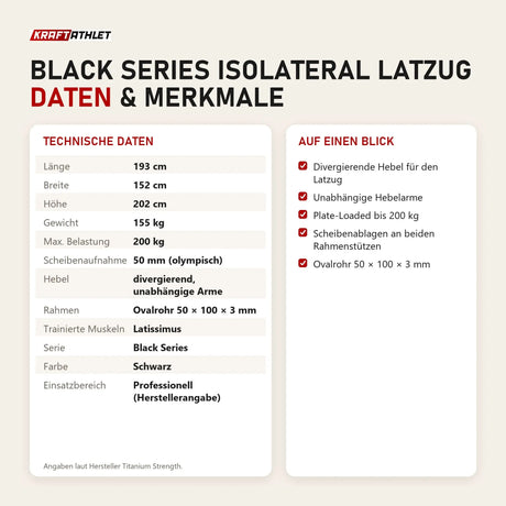Technische Daten und Merkmale von Titanium Strength Black Series IsoLateral Latzug als Tabelle