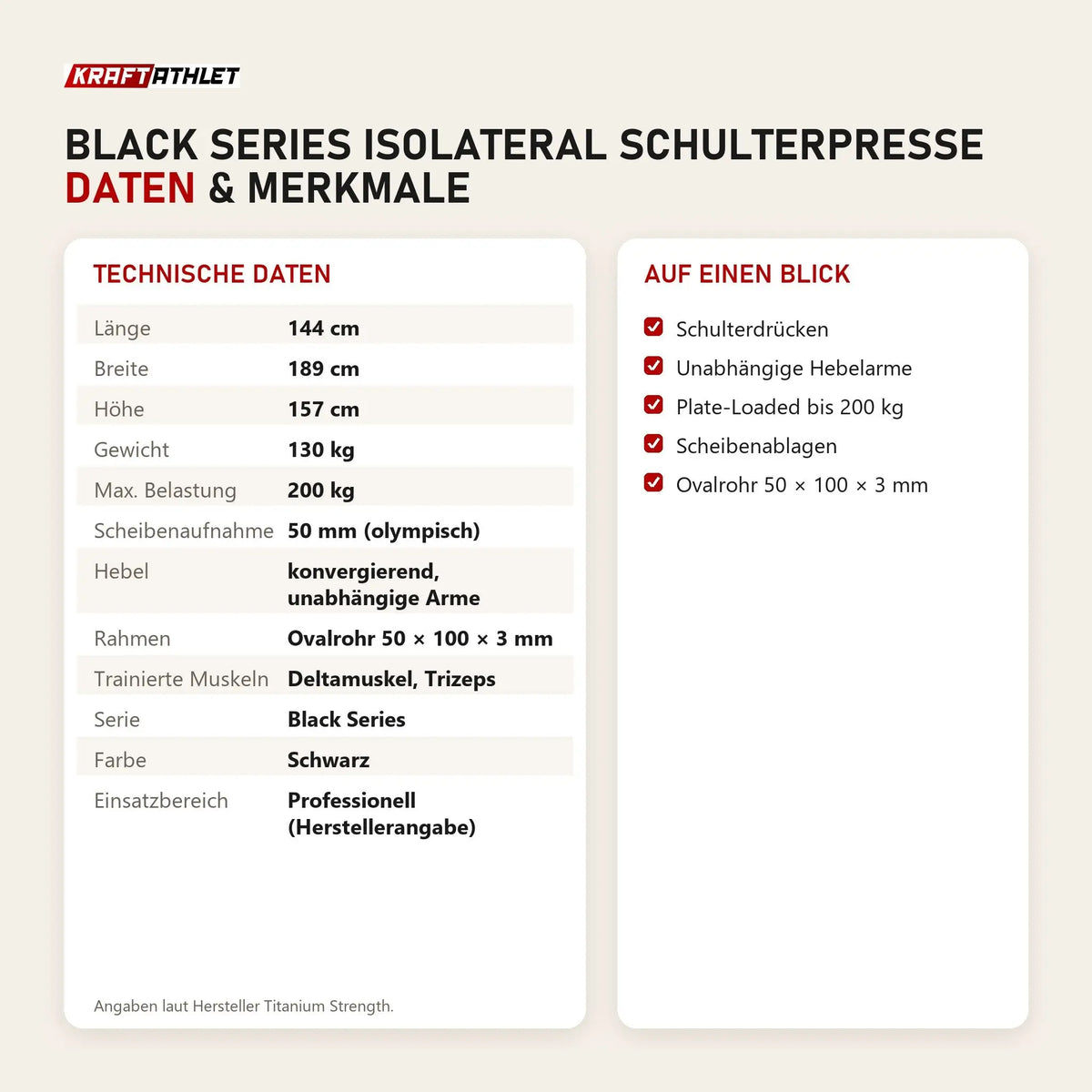 Technische Daten und Merkmale von Titanium Strength Black Series IsoLateral Schulterpresse als Tabelle