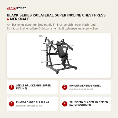 Titanium Strength Black Series IsoLateral Super Incline Chest Press mit 4 Merkmalen: Steile Drückbahn (Super Incline), Konvergierende Hebel, Plate-Loaded bis 200 kg, Scheibenablagen an beiden Rahmenstützen