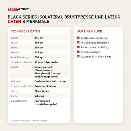 Technische Daten und Merkmale von Titanium Strength Black Series IsoLateral Brustpresse und Latzug als Tabelle