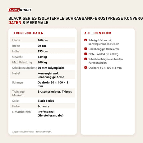 Technische Daten und Merkmale von Titanium Strength Black Series IsoLaterale Schrägbank-Brustpresse Konvergent als Tabelle