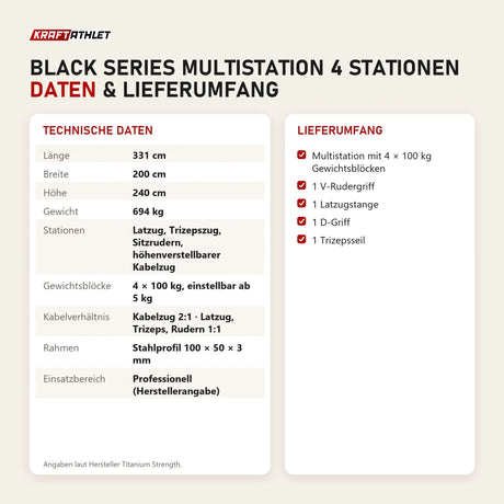Technische Daten und Lieferumfang von Titanium Strength Black Series Multistation 4 Stationen als Tabelle