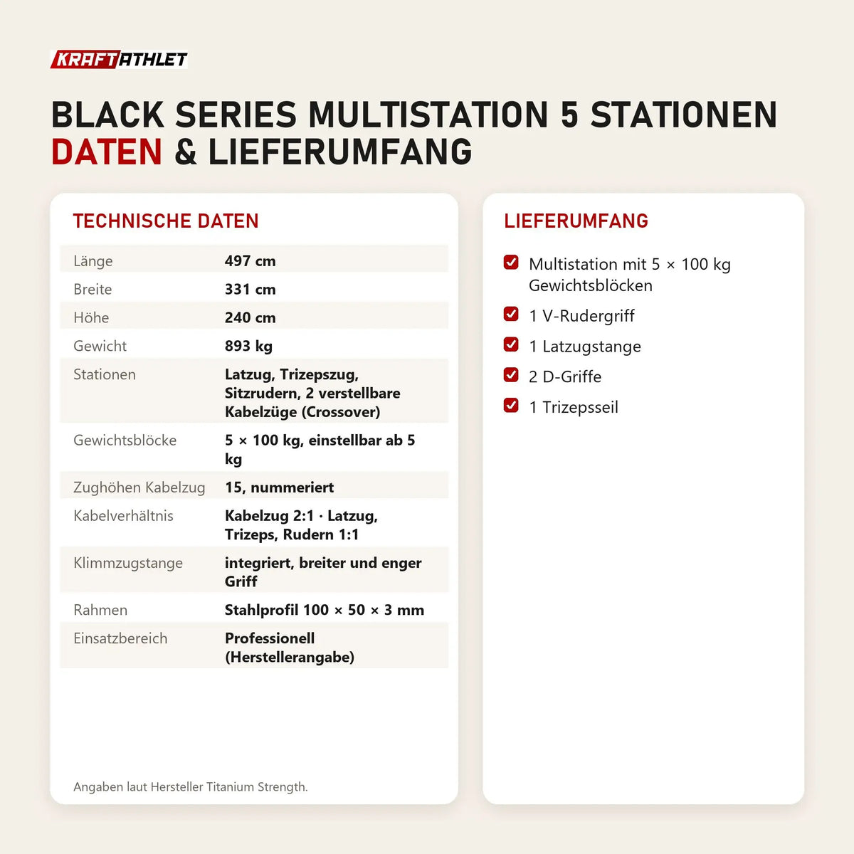 Technische Daten und Lieferumfang von Titanium Strength Black Series Multistation 5 Stationen als Tabelle
