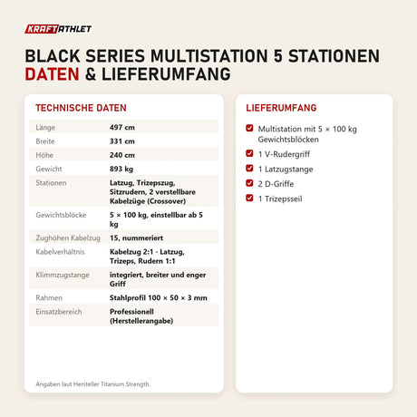 Technische Daten und Lieferumfang von Titanium Strength Black Series Multistation 5 Stationen als Tabelle