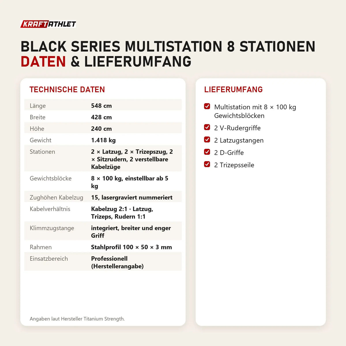 Technische Daten und Lieferumfang von Titanium Strength Black Series Multistation 8 Stationen als Tabelle