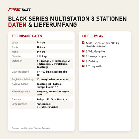 Technische Daten und Lieferumfang von Titanium Strength Black Series Multistation 8 Stationen als Tabelle