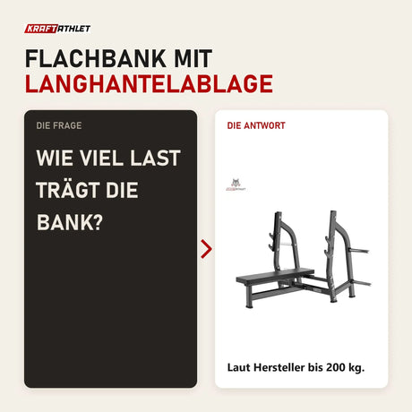 Frage und Antwort zu Titanium Strength Black Series Olympische Drückbank Flach: Wie viel Last trägt die Bank?