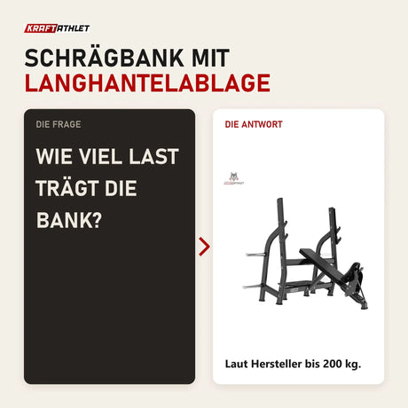 Frage und Antwort zu Titanium Strength Black Series Positiv Geneigte Olympische Drückbank: Wie viel Last trägt die Bank?