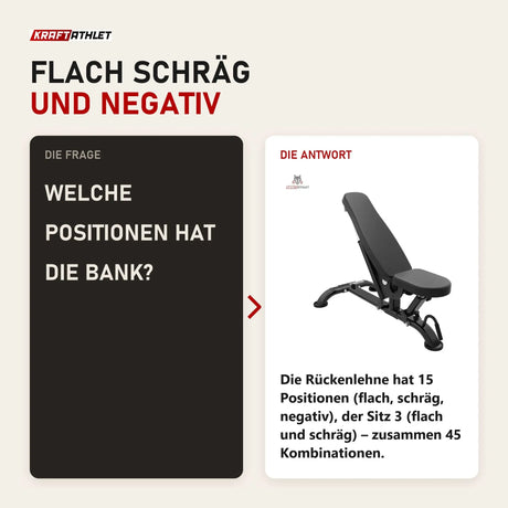 Frage und Antwort zu Titanium Strength Black Series Pro FID Multi-Positions Bank: Welche Positionen hat die Bank?