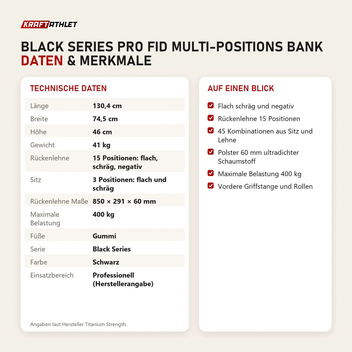 Technische Daten und Merkmale von Titanium Strength Black Series Pro FID Multi-Positions Bank als Tabelle