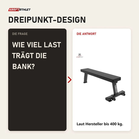 Frage und Antwort zu Titanium Strength Black Series Professionelle Flachbank: Wie viel Last trägt die Bank?