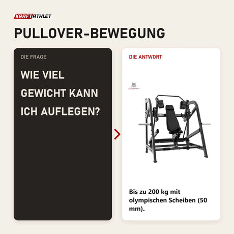 Frage und Antwort zu Titanium Strength Black Series Pullover Maschine: Wie viel Gewicht kann ich auflegen?