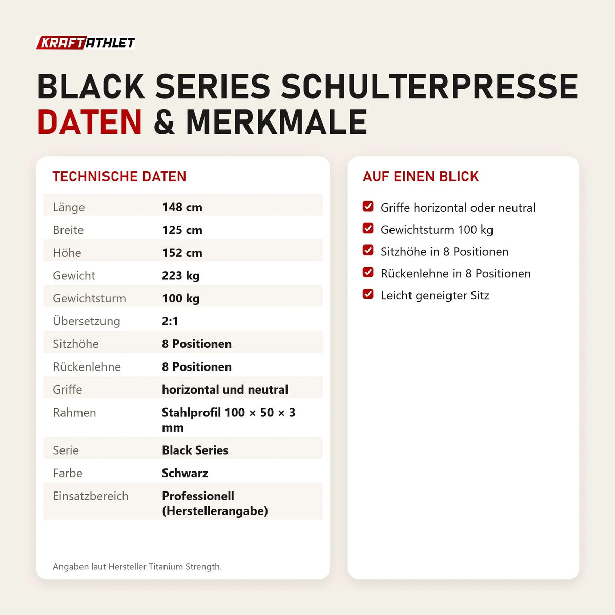 Technische Daten und Merkmale von Titanium Strength Black Series Schulterpresse als Tabelle