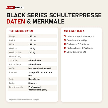 Technische Daten und Merkmale von Titanium Strength Black Series Schulterpresse als Tabelle