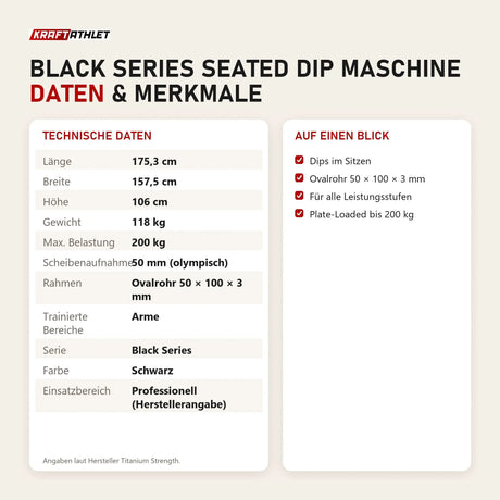 Technische Daten und Merkmale von Titanium Strength Black Series Seated Dip Maschine als Tabelle