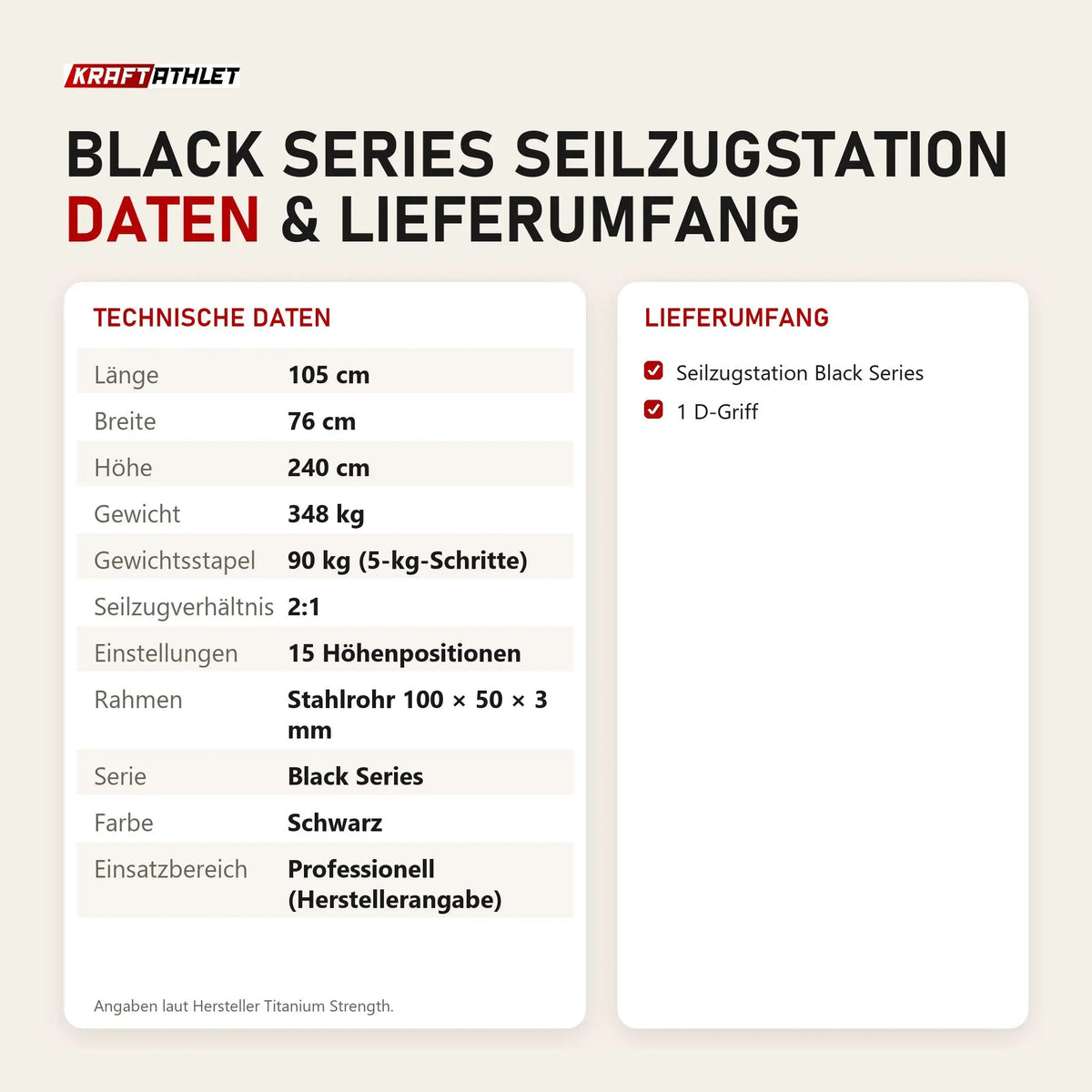 Technische Daten und Lieferumfang von Titanium Strength Black Series Seilzugstation als Tabelle