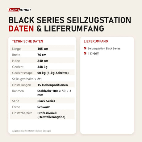 Technische Daten und Lieferumfang von Titanium Strength Black Series Seilzugstation als Tabelle