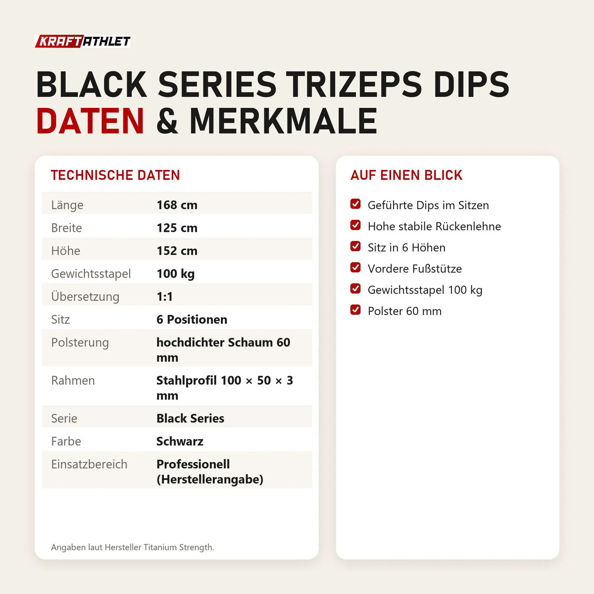 Technische Daten und Merkmale von Titanium Strength Black Series Trizeps Dips als Tabelle