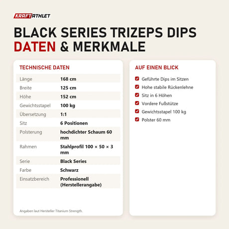 Technische Daten und Merkmale von Titanium Strength Black Series Trizeps Dips als Tabelle