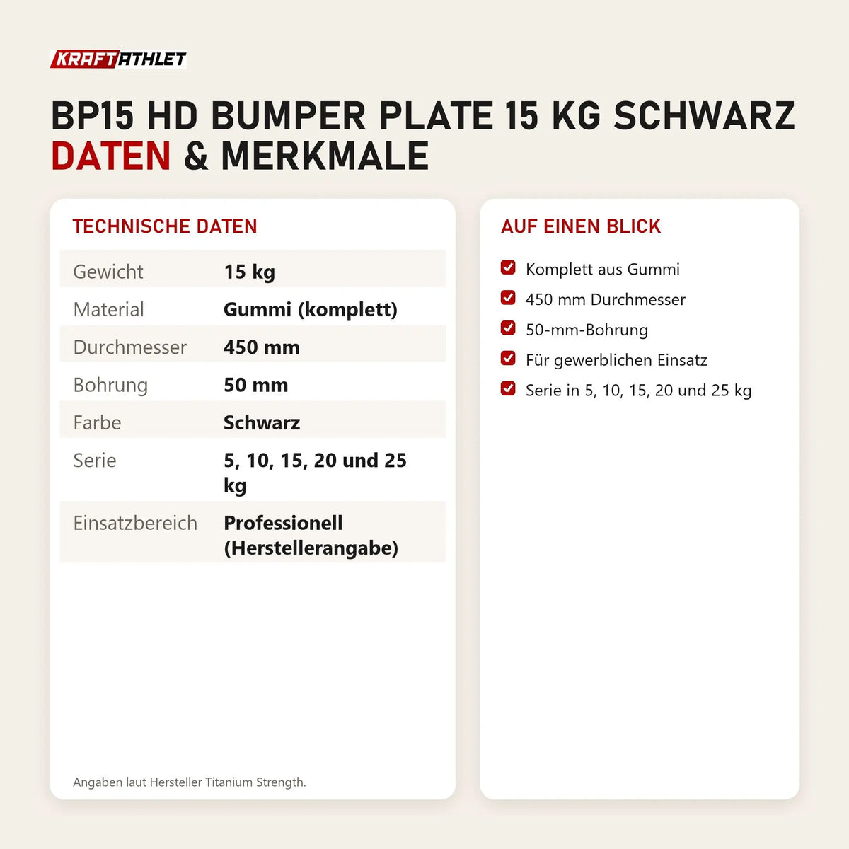 Technische Daten und Merkmale von Titanium Strength BP15 HD Bumper Plate 15 kg schwarz als Tabelle