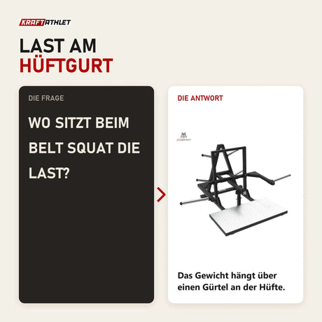 Frage und Antwort zu Titanium Strength BSQ80 Belt Squat: Wo sitzt beim Belt Squat die Last?