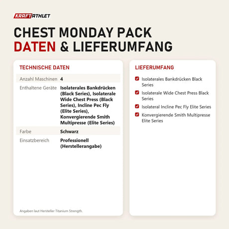 Technische Daten und Lieferumfang von Titanium Strength Chest Monday Pack als Tabelle