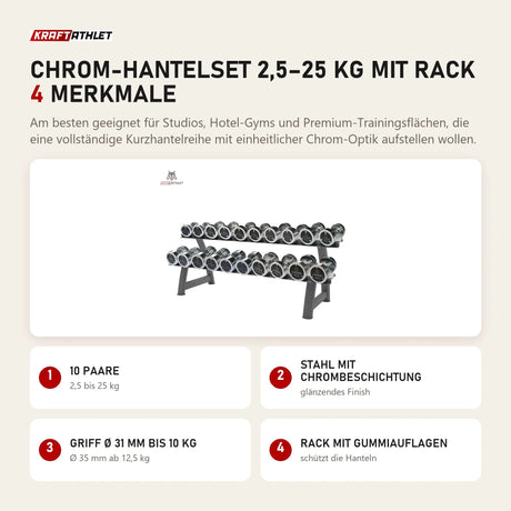 Titanium Strength Chrom-Hantelset 2,5–25 kg mit Rack mit 4 Merkmalen: 10 Paare, Stahl mit Chrombeschichtung, Griff Ø 31 mm bis 10 kg, Rack mit Gummiauflagen