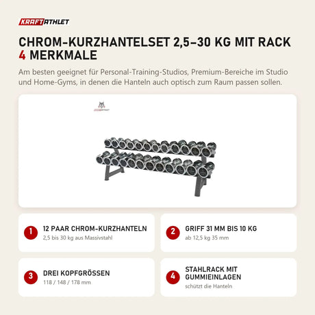 Titanium Strength Chrom-Kurzhantelset 2,5–30 kg mit Rack mit 4 Merkmalen: 12 Paar Chrom-Kurzhanteln, Griff 31 mm bis 10 kg, Drei Kopfgrößen, Stahlrack mit Gummieinlagen