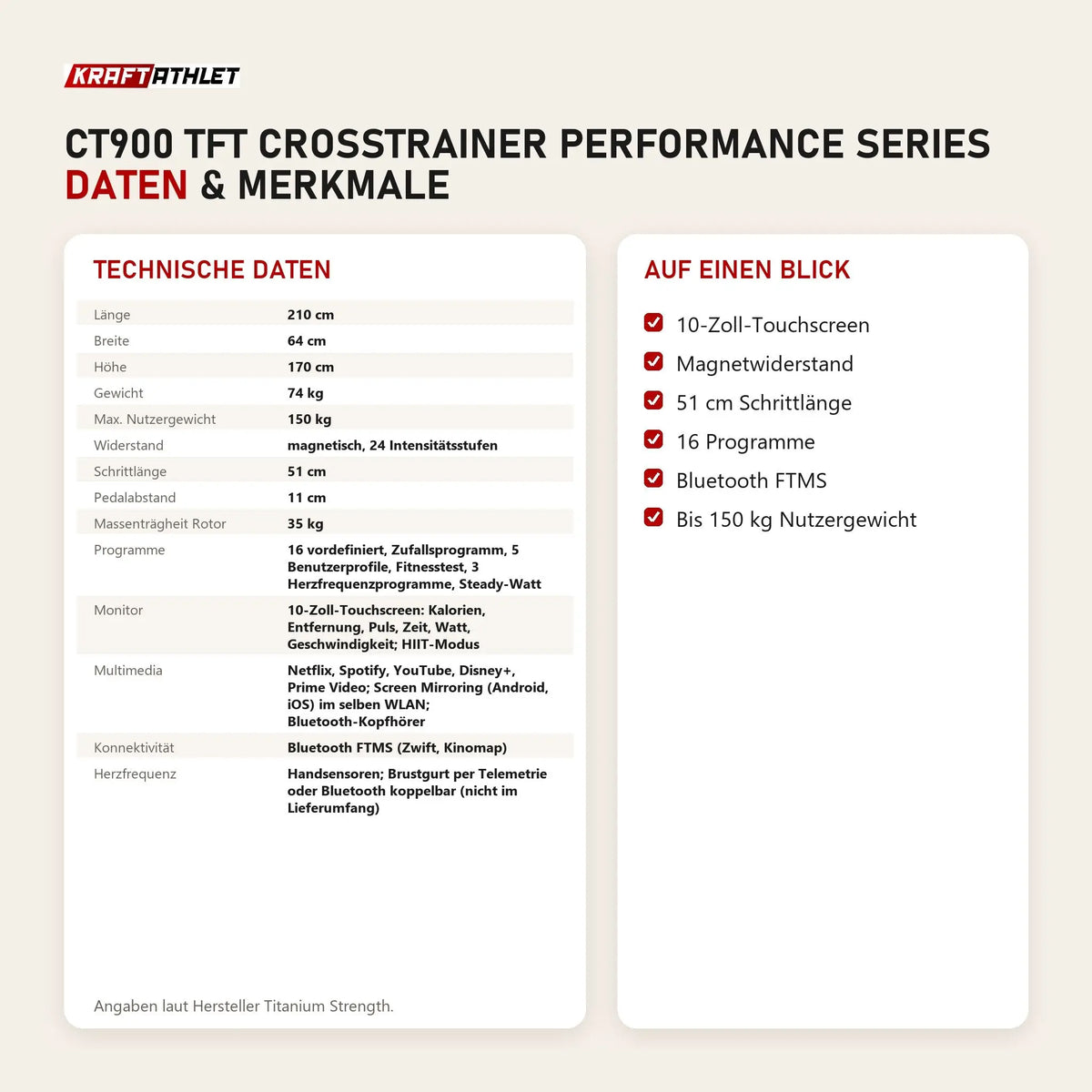 Technische Daten und Merkmale von Titanium Strength CT900 TFT Crosstrainer Performance Series als Tabelle