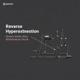 Titanium Strength Elite Series 2-in-1 GHD & Reverse Hyperextension als Infografik mit markierter Reverse-Hyperextension-Station