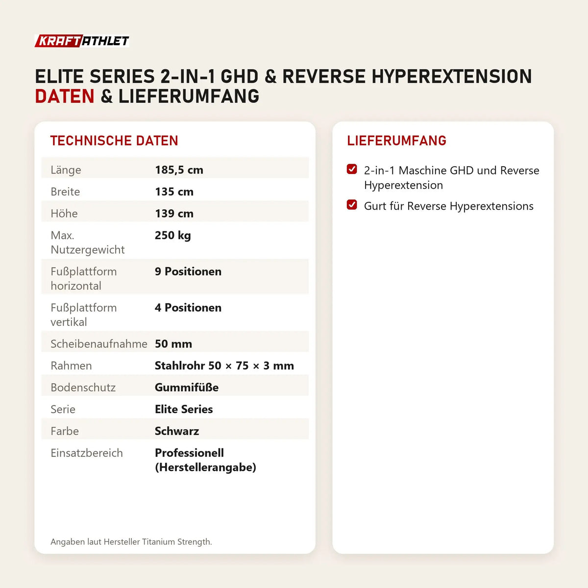Technische Daten und Lieferumfang von Titanium Strength Elite Series 2-in-1 GHD & Reverse Hyperextension als Tabelle